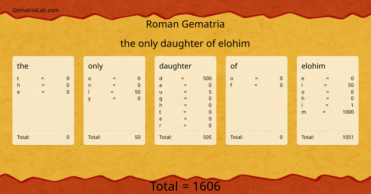 the only daughter of elohim in roman Gematria